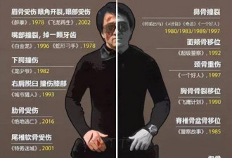 身上伤病多不能睡床...王晶曝成龙身体问题
