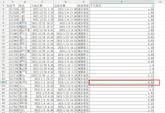 唱哪出？中国一医院向患者退费0.03元