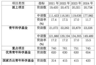 “非升即走”！海归博士最悲惨的结局
