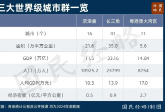 中国最重要的五大城市群，定了.....