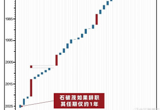 日本首相更替像走马灯:二战后最短的任期仅有54天