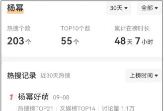 杨幂卖萌翻车！生图疲态尽显