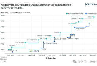 2025年AI看不懂时钟!90%人答对 顶尖AI全军覆没