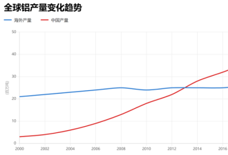 原来不是稀土? 美国一大命门已被中国死死拿捏