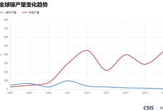 原来不是稀土? 美国一大命门已被中国死死拿捏