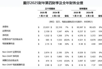 深耕中国多年，又一美科技巨头将撤离