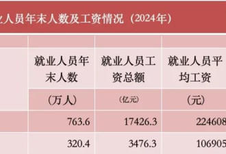 各地社保缴费基数难产 难道是因为数据太难算了？