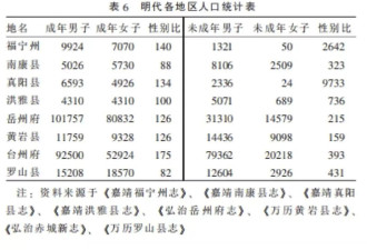 什么是真正的历史周期律？一个女权主义的视角