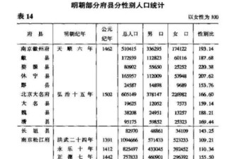 什么是真正的历史周期律？一个女权主义的视角