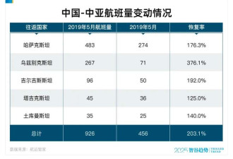 向西! 一路向西! 中亚方向 中国正在干大事!