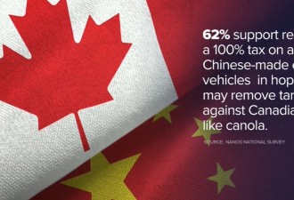 多数加拿大人支持取消对中国电动车征收关税! 卡尼正在考虑!