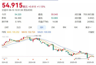 知名巨头突然宣布裁员9000人，3个多月前刚炒了CEO