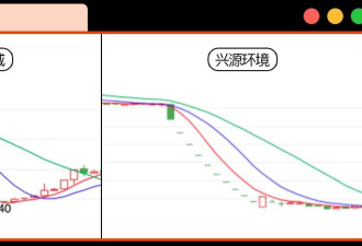 开始重拳抓人！首富女明星内幕交易 女星被抓