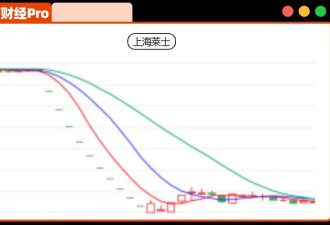 开始重拳抓人！首富女明星内幕交易 女星被抓