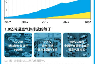 回血两百元背后：隐藏在旧空调回收中的气候代价