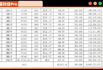 32.68万/㎡！房价破纪录，什么信号？