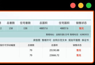 32.68万/㎡！房价破纪录，什么信号？