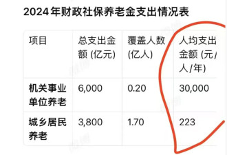 越来越多的社保内幕 正被发现