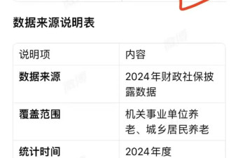 越来越多的社保内幕 正被发现