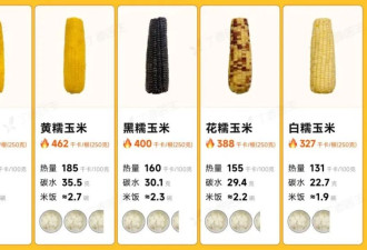 一种易长胖、巨升糖的粗粮，你最爱吃