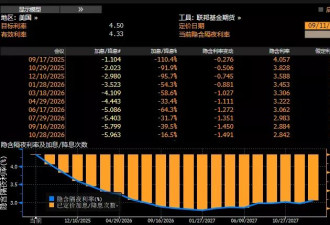 重磅数据出炉，全球目光转向这3个关键的大日子