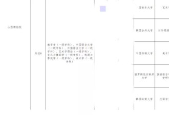 拟招多名韩泰海归博士，山西博物院发情况说明