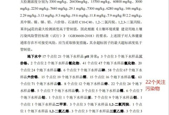 收房在即却发现隔壁是污染地块 上海业主起诉开发商