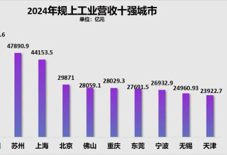 破1.5万！这个超大城市，房价失守了