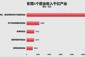 破1.5万！这个超大城市，房价失守了