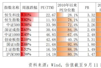 沪指盘中再创十年新高！落袋为安还是继续持仓？