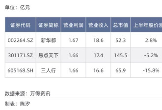 2025年，十大内卷行业
