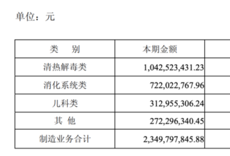 呼吸道领域的中国“国民级神药” 怎么了?