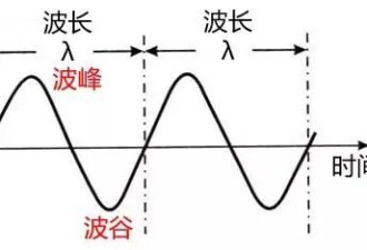 科学家说粉红色根本不存在 紫色也是幻觉?