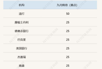 下周，全球市场的超级“靴子”将落下