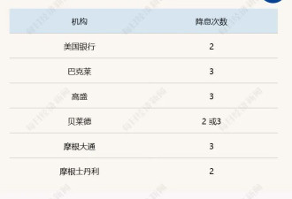 下周，全球市场的超级“靴子”将落下