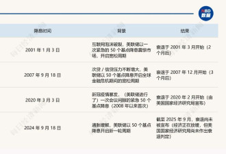 下周，全球市场的超级“靴子”将落下