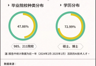 AI行业50万年薪也招不到人 普通人转行却被割韭菜
