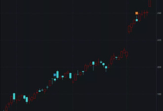 特斯拉提振美股 开启“超级央行周” 纳指谷歌涨 英伟达跌…