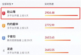 《赴山海》热度第1：观众到底做错什么了 要被这样的烂剧暴击？