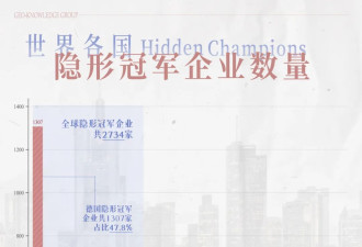 德国的世界冠军，正在批量阵亡