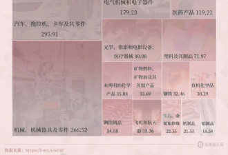 德国的世界冠军，正在批量阵亡