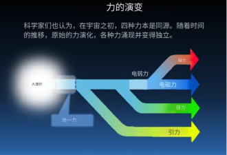 宇宙终极公式或许并不存在