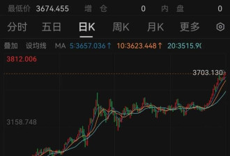 黄金突破3700美元 高盛:还有可能飙升到5000美元