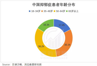 抗抑郁药物卖爆：人类都"疯"了？