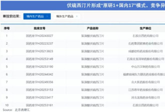 抗抑郁药物卖爆：人类都"疯"了？