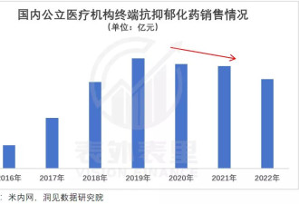 抗抑郁药物卖爆：人类都"疯"了？