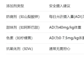 一周吃几次“预制菜”会影响健康？