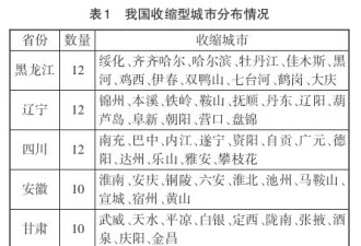 中国138个收缩型城市名单 是如何出炉的?
