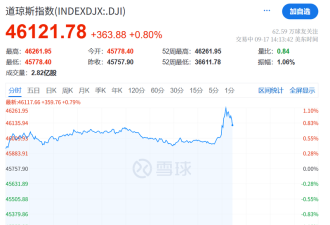 重磅!美联储降息了!释放何种信号?如何影响中资?