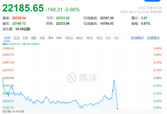 重磅!美联储降息了!释放何种信号?如何影响中资?